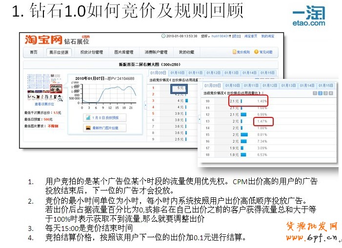 鉆石展位Plus-競(jìng)價(jià)技巧