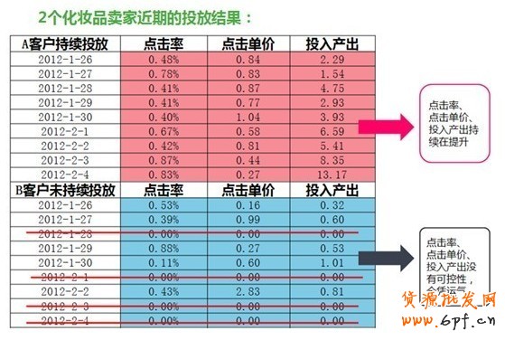 分享：鉆石展位成功第一步——測試 