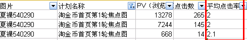 分享：化妝品賣家如何做好淘金幣焦點圖！！ 