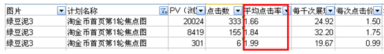 分享：化妝品賣家如何做好淘金幣焦點圖！！ 