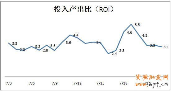 分享： 小二墻裂推薦！金冠店6成的流量來(lái)自于鉆展，史上最詳盡的分享一