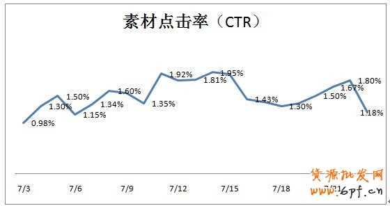 分享： 小二墻裂推薦！金冠店6成的流量來(lái)自于鉆展，史上最詳盡的分享一