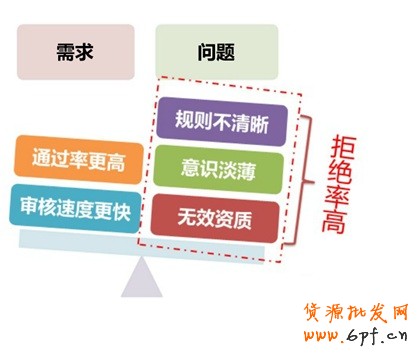 現(xiàn)狀概述