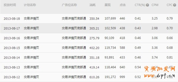  【亮鉆計劃】小展位，大投放之最高的優質展位大盤點（二）