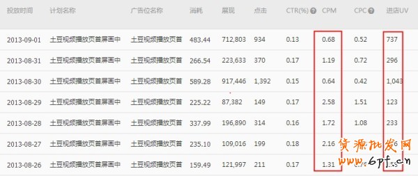  【亮鉆計劃】小展位，大投放之最高的優質展位大盤點（二）