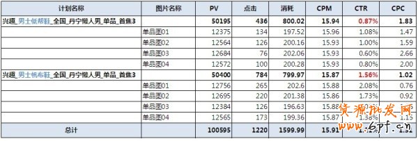 【亮鉆牛人榜】測(cè)試為王——idx愛定客旗艦店