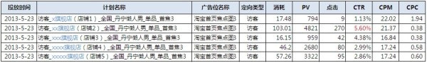 【亮鉆牛人榜】測(cè)試為王——idx愛定客旗艦店