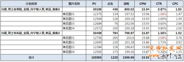【亮鉆牛人榜】測(cè)試為王——idx愛定客旗艦店