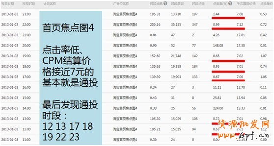 【亮鉆課程】通投點(diǎn)擊成本高腫么辦？！
