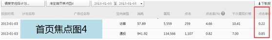 【亮鉆課程】通投點(diǎn)擊成本高腫么辦？！
