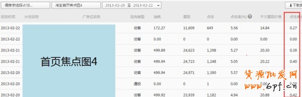 【亮鉆課程】通投點(diǎn)擊成本高腫么辦？！