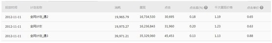  【分享懸賞令】我是如何做全網(wǎng)營(yíng)銷的