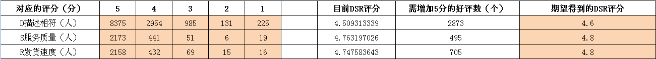 讀懂這篇你就會了，賣家數據分析全攻略（數據反饋營銷）