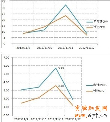 ”，“1212”就在眼前，如何打好雙十二這場戰役