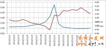 “1212”就在眼前，如何打好雙十二這場戰役