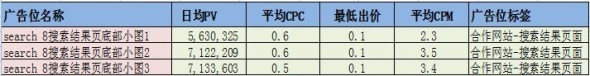 分享:8月投放不迷茫,鉆展優(yōu)質(zhì)展位推薦集