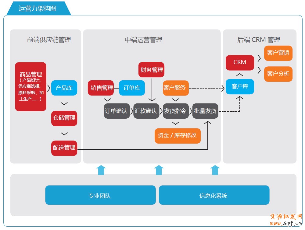 分享：電商寶典《電子商務創想力報告》V2