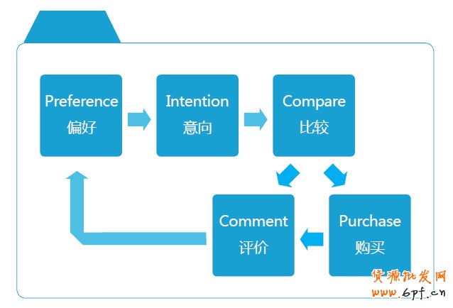 分享：電商寶典《電子商務創想力報告》V2
