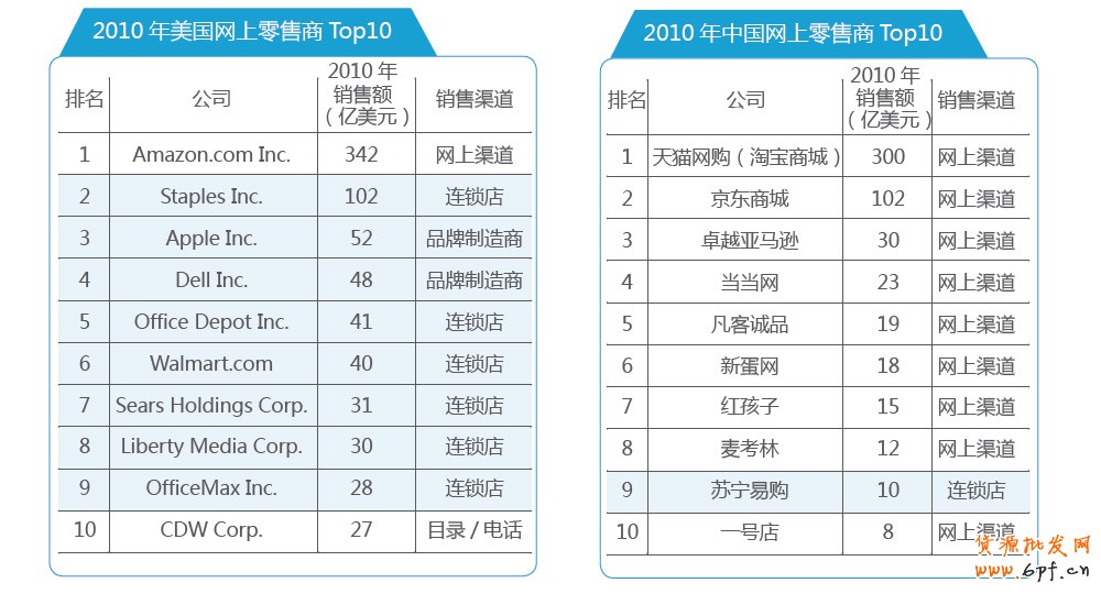 分享：電商寶典《電子商務創想力報告》V2