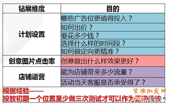 【亮鉆課程】訪客定向點(diǎn)擊成本高腫么辦？！