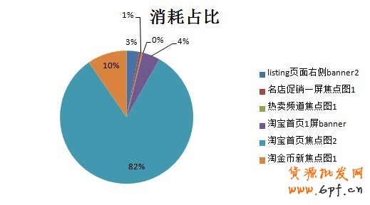 別再閉門(mén)造車(chē)，看看別人怎么做！---鉆展童裝案例分享