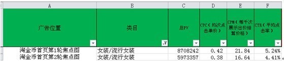 suihi.com分享：裂帛上淘金幣的秘密，大尺度曬數據！ 