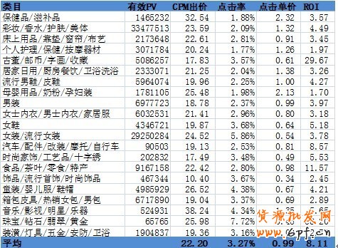 分享:小二總結各大賣家的投放經驗，真實的淘金幣焦點圖是怎樣的