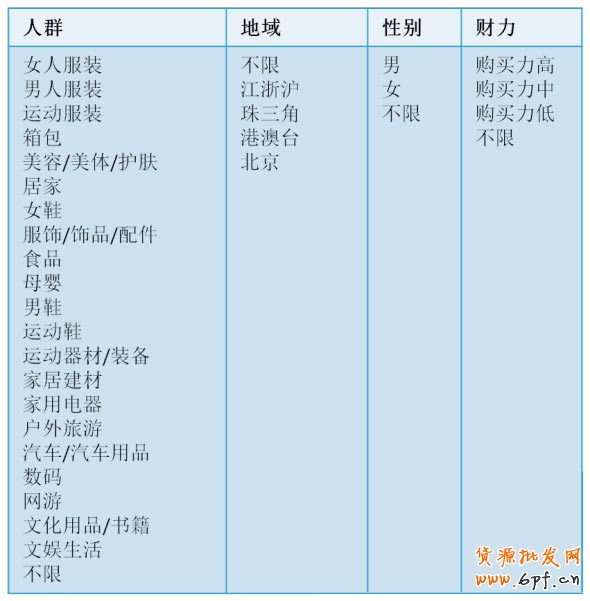 suihi.com分享： 揭秘人群定向，玄機無處不在