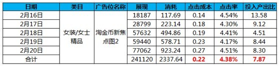 成功賣家數(shù)據(jù)呈現(xiàn)——女裝類目賣家