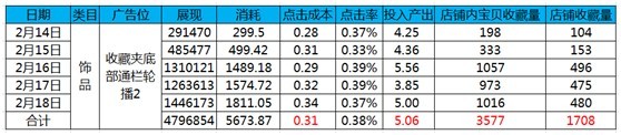 亮鉆計(jì)劃,點(diǎn)亮鉆展每一步！【亮鉆課程】?jī)?yōu)質(zhì)大圖推薦，不同位置不同味道！！