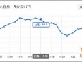 實戰(zhàn)：為什么你的質(zhì)量得分不是10分？