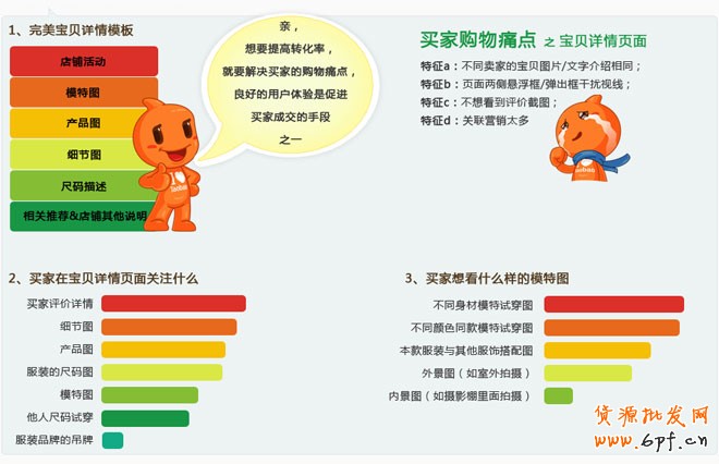 詳情頁設(shè)計(jì)思路
