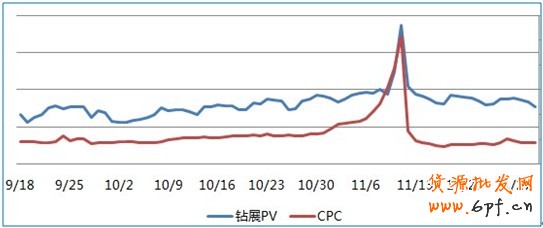點(diǎn)擊瀏覽下一頁