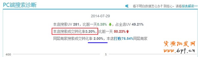 點擊瀏覽下一頁