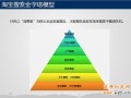 精準引流途徑:淘寶的搜索排名規(guī)則，優(yōu)化標題關(guān)鍵詞，提升寶貝和店鋪排名