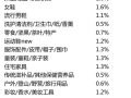 史上最全的淘寶等各類點擊扣費價格