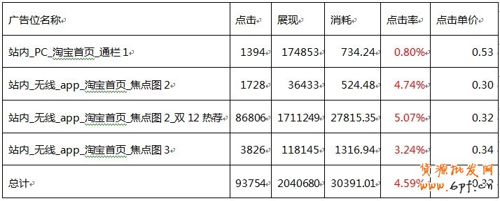 無(wú)線鉆展定向融合