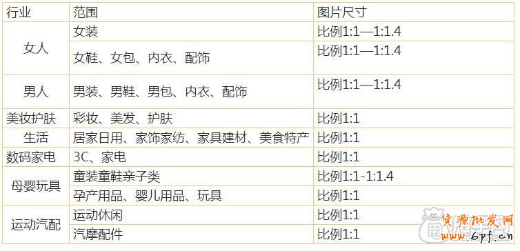 怎么加入愛淘寶：單品創意上傳教程