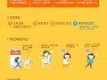 余額寶分期免費體驗中旬結束 賣家需交0.6%手續費