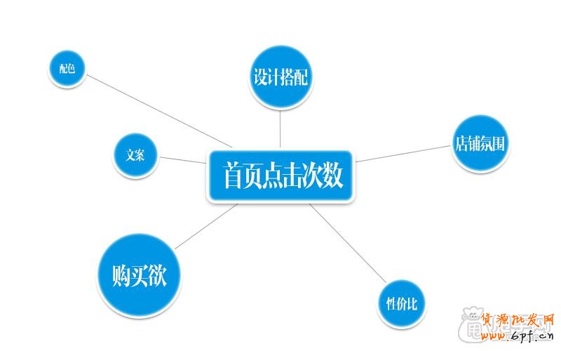 視覺(jué)營(yíng)銷店鋪必不可少的數(shù)據(jù)分析操作1