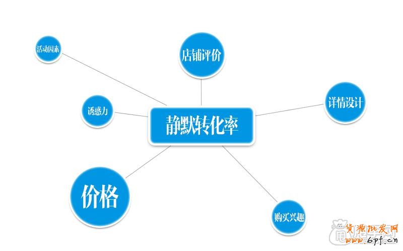 視覺(jué)營(yíng)銷店鋪必不可少的數(shù)據(jù)分析操作1
