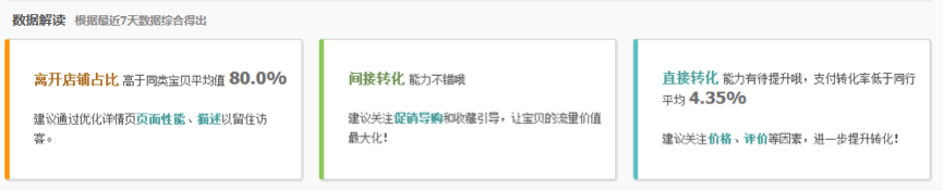 生意參謀使用教程：商品分析怎么用？ 3