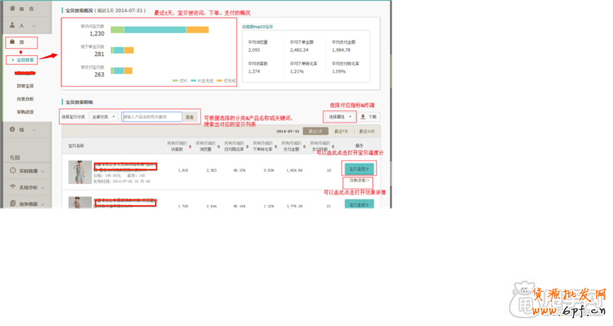 生意參謀使用教程：商品分析怎么用？ 1
