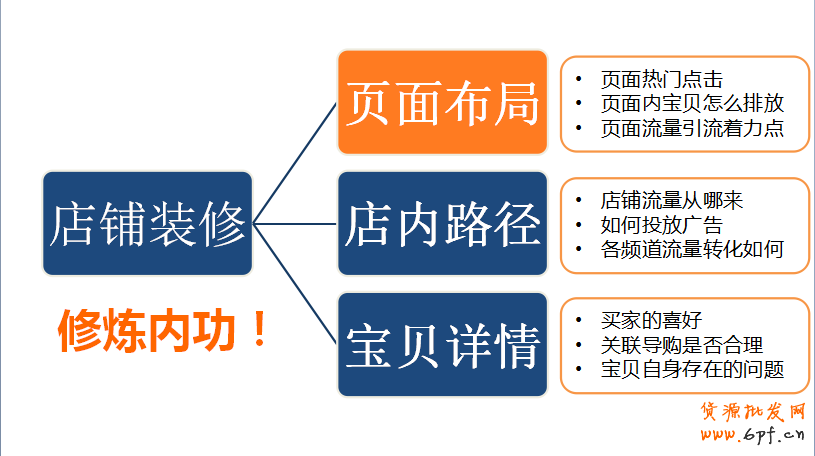 數(shù)據(jù)分析,你的店鋪裝修做對(duì)了嗎？