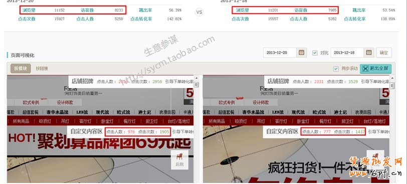 數(shù)據(jù)分析,你的店鋪裝修做對(duì)了嗎？ 6