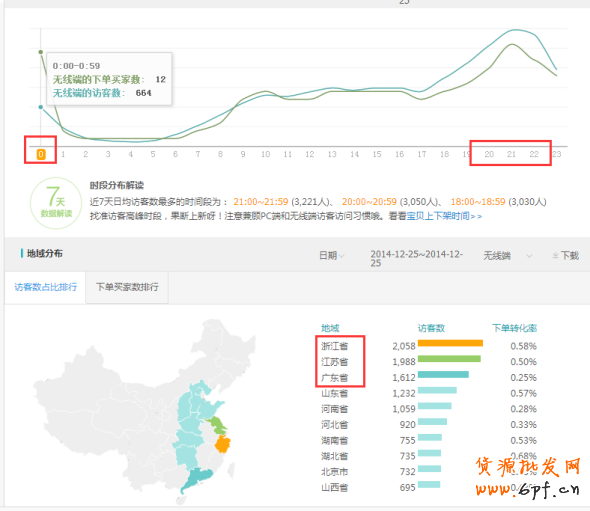 簡單專業的鉆展手機端運營策略 4
