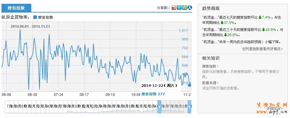 寶貝數(shù)據(jù)分析