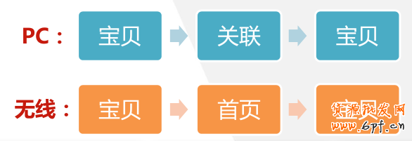 手機端鉆展定向融合后- 流量爆表？7