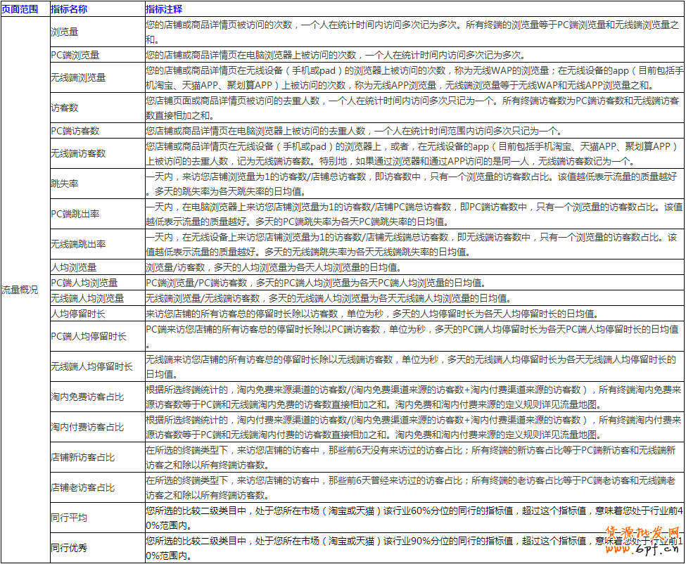 生意參謀數據怎么看？全部指標詳解 3