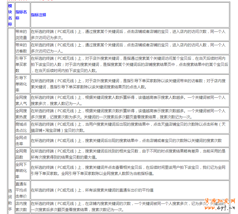 生意參謀數據怎么看？全部指標詳解 15
